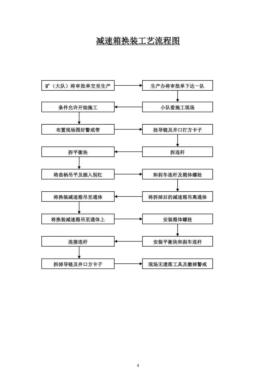 减速箱修理工艺流程图.doc_第4页