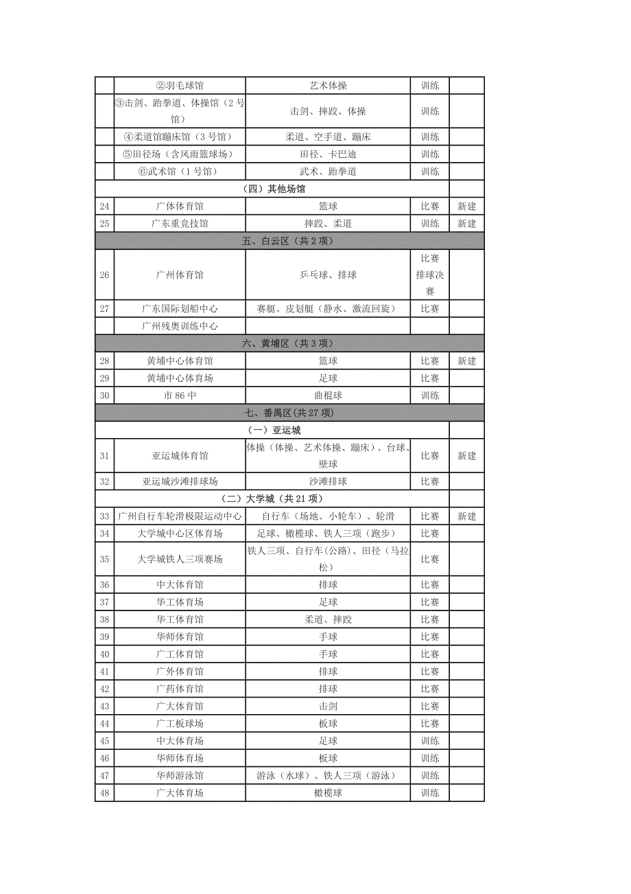 广州亚运会场馆_第2页