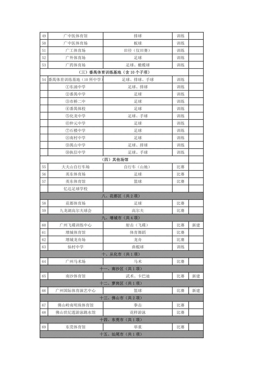 广州亚运会场馆_第3页