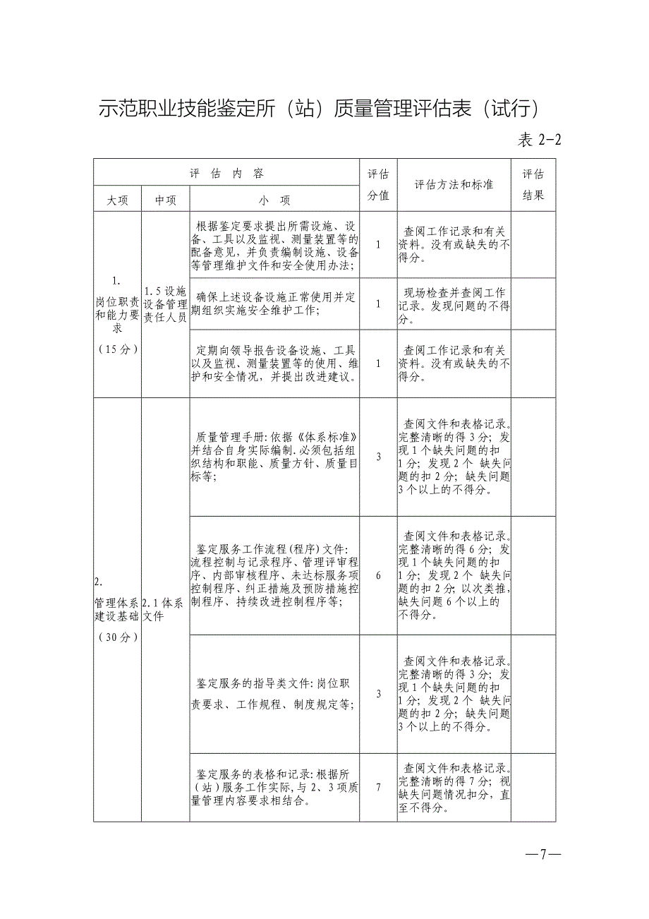 精品资料（2021-2022年收藏）职业技能鉴定所站质量管理表_第2页