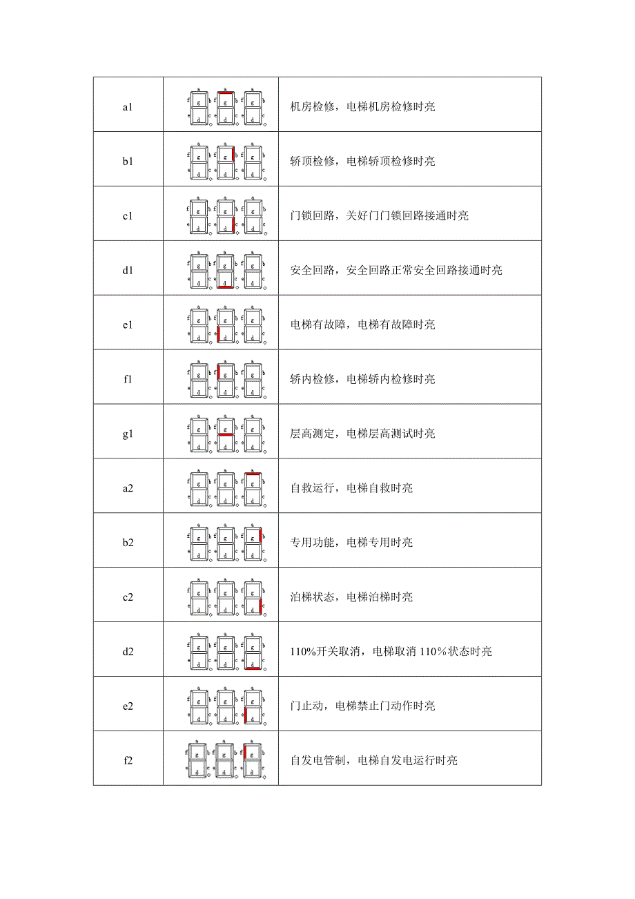 资料HGP和GVF3电梯状态(日立电梯)_第5页