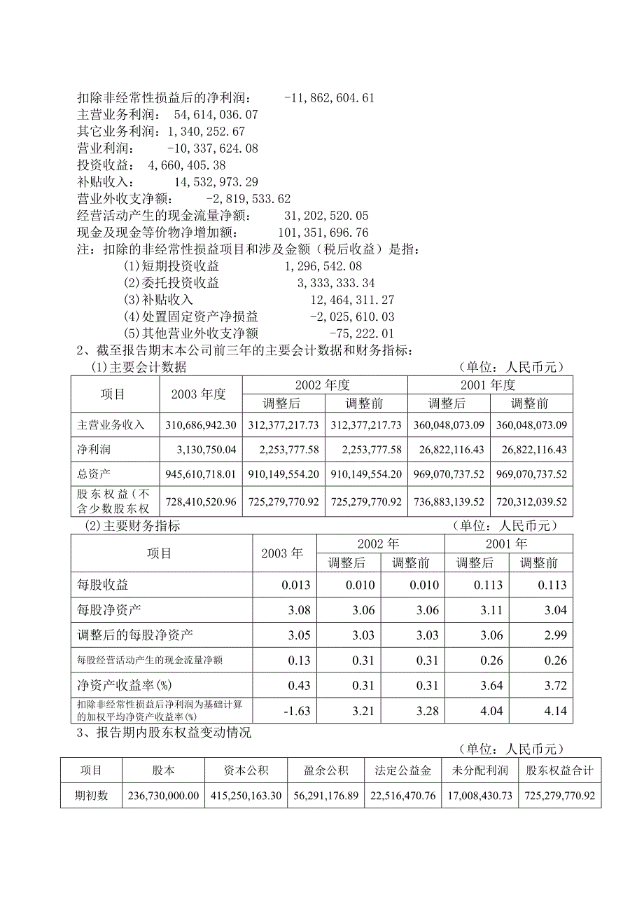 中视传媒股公司的年度报告_第3页