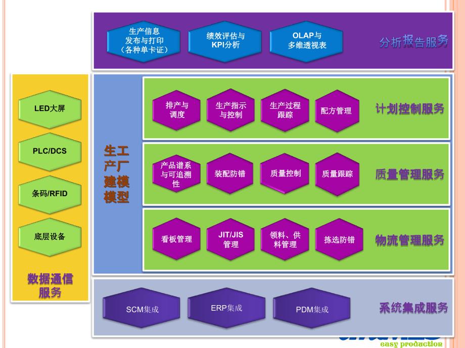 自由免费的生产管理MES软件UniMES介绍.ppt_第3页