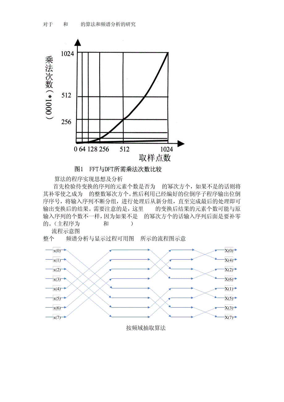 对于FFT和IFFT的算法和频谱分析的研究_第3页