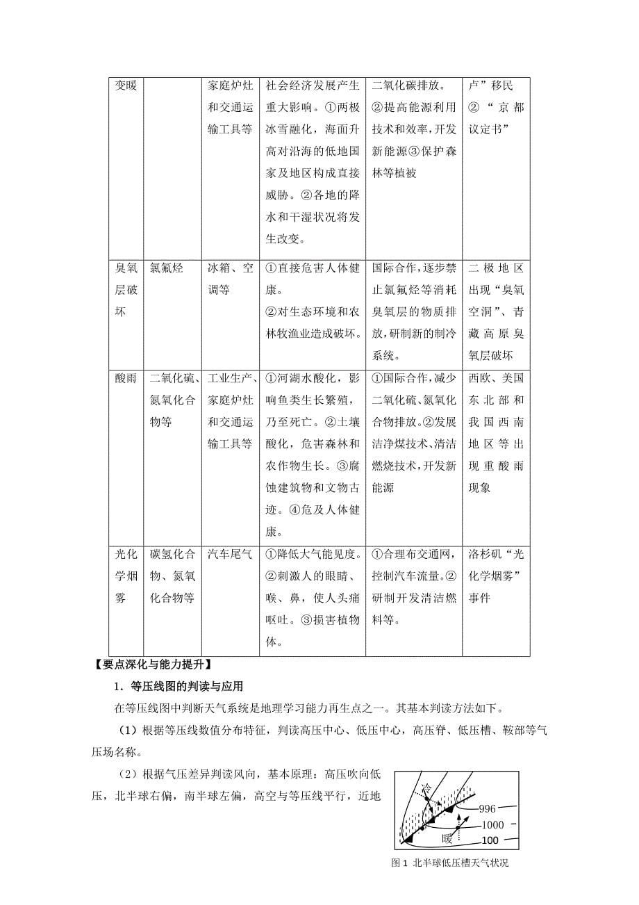 地理知识梳理大全：气候_第5页