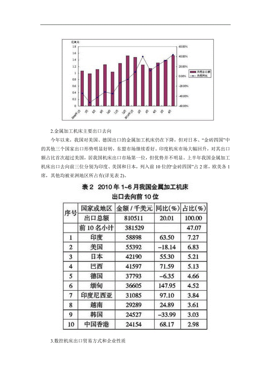 上半年我国机床工具产品进出口贸易分析.doc_第3页