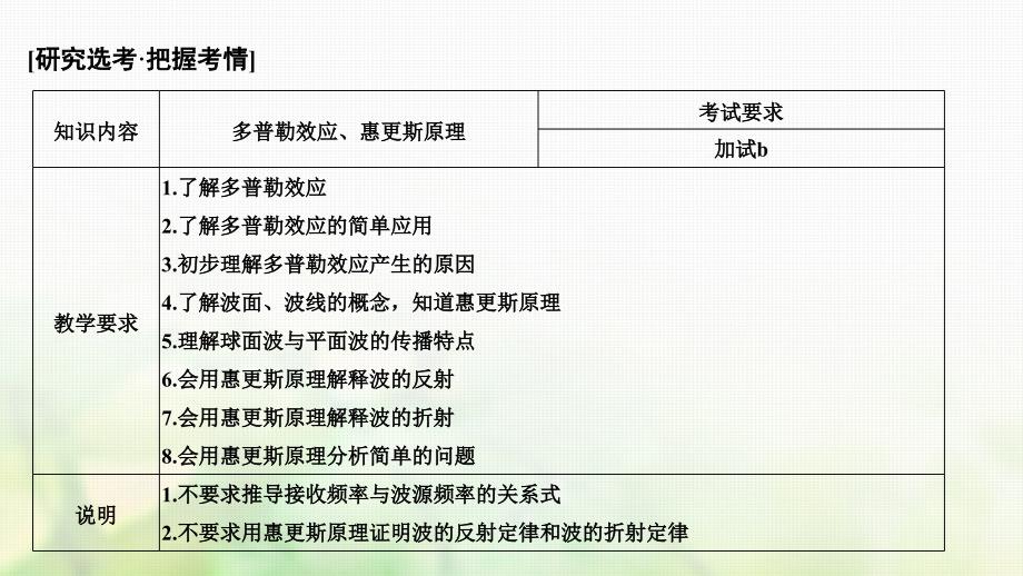 物理 第十二章 机械波 第5课时 多普勒效应 惠更斯原理 新人教版选修34_第2页