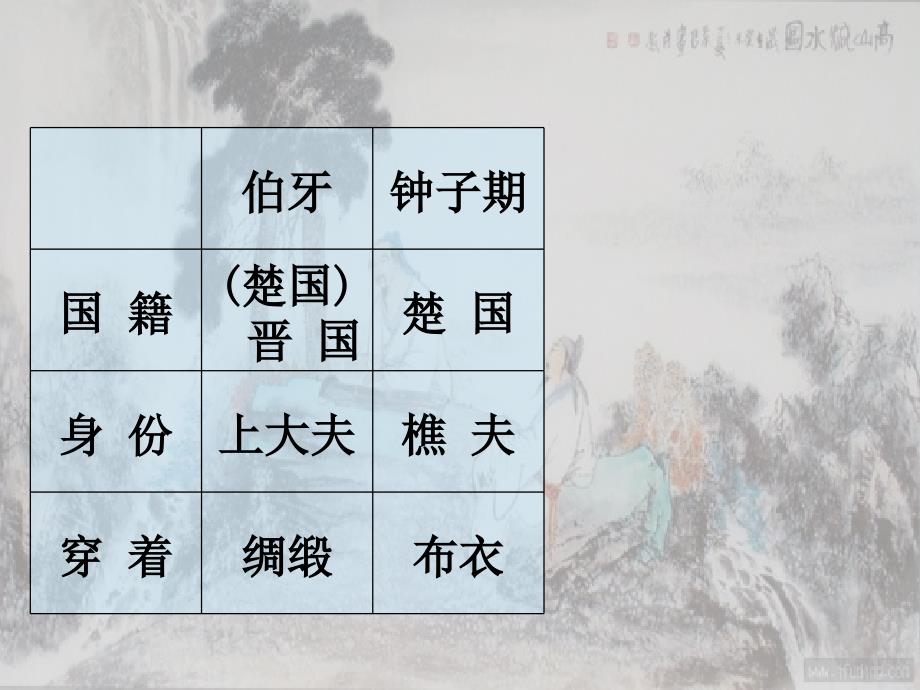 伯牙鼓琴课件-(张ppt)_第2页