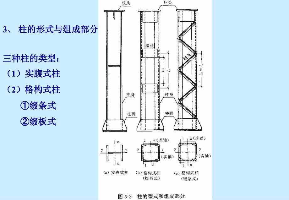 钢结构第4章轴心受力构件_第3页