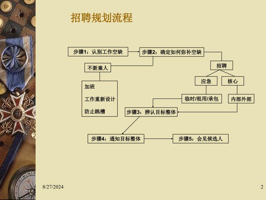 招聘面试技巧(培训课件)_第2页