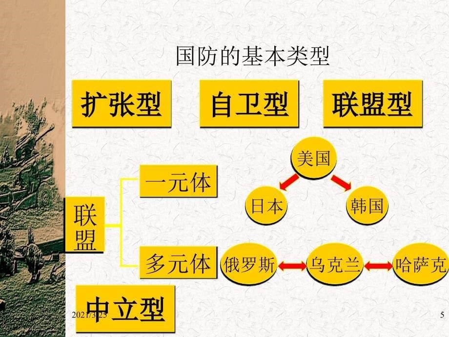 中国国防的发展历史PPT课件_第5页