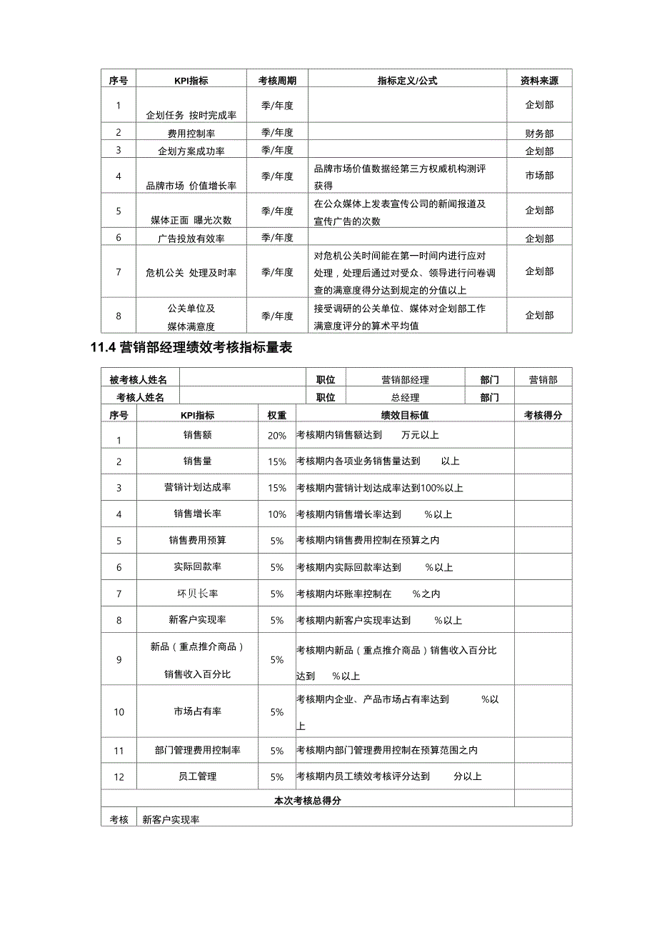 营销部绩效考核指标表81586_第2页