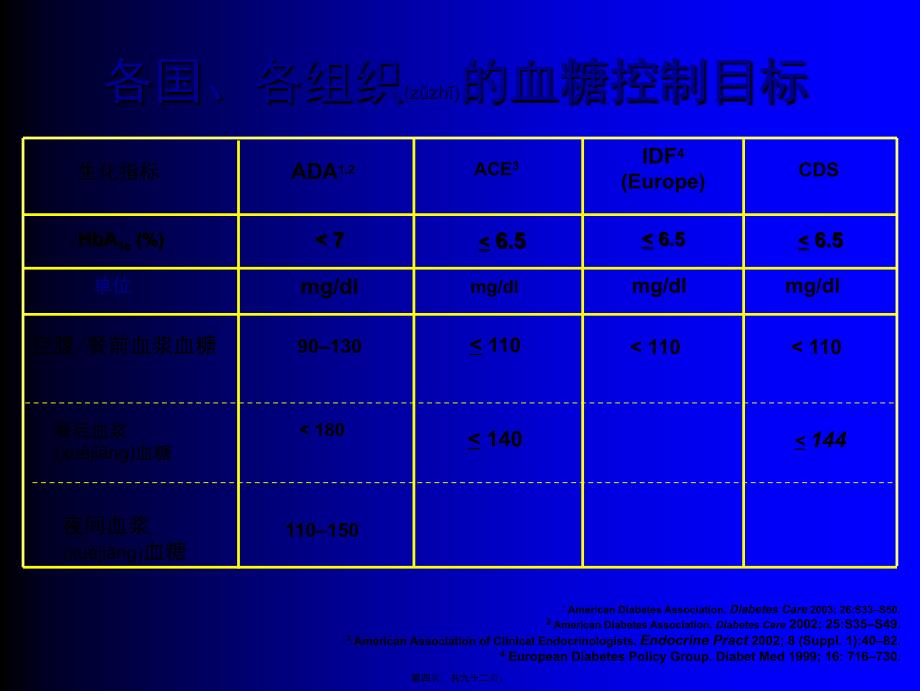 医学专题—糖尿病急性并发症的诊治(已看-很好-有必要再看)_第4页