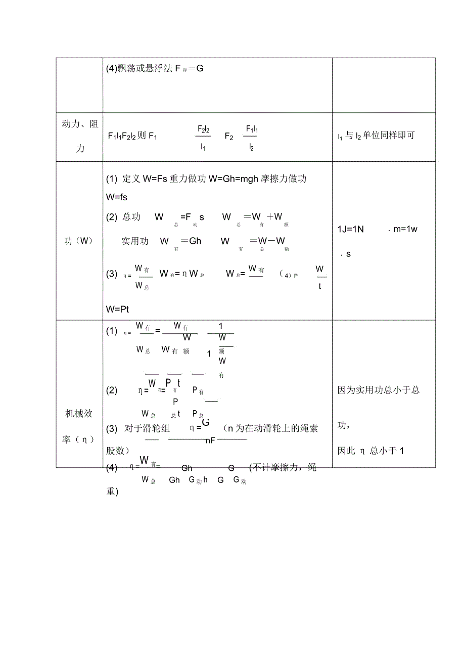 初二物理公式汇总.doc_第4页