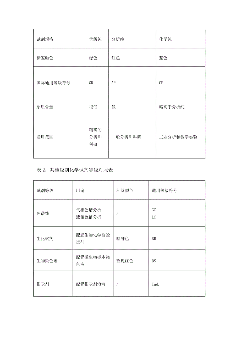 化验员化验室基础知识_第2页