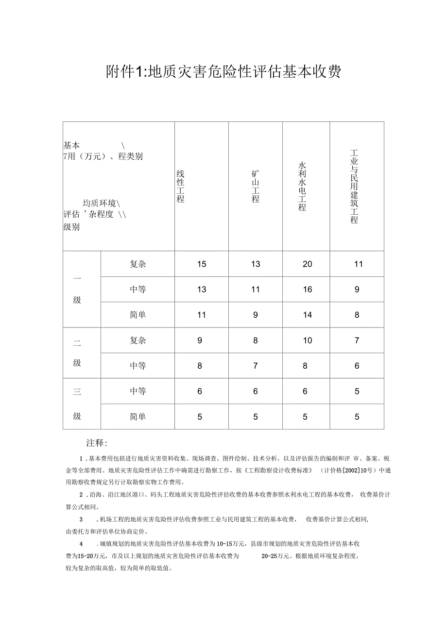 地灾评估收费标准_第4页