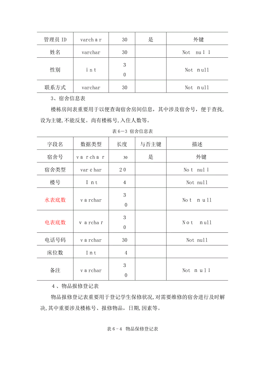 学生宿舍系统数据库设计表_第2页