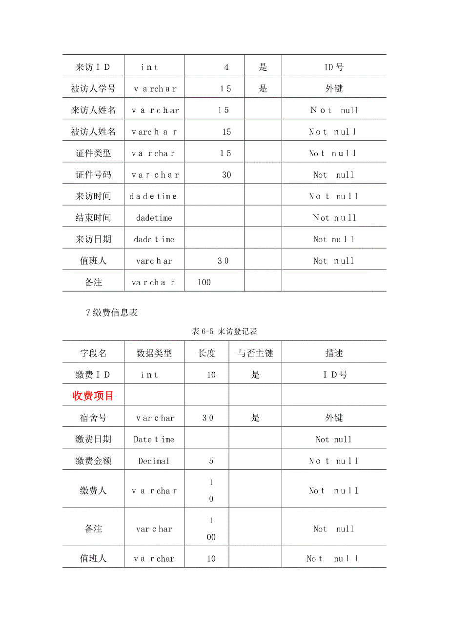 学生宿舍系统数据库设计表_第4页