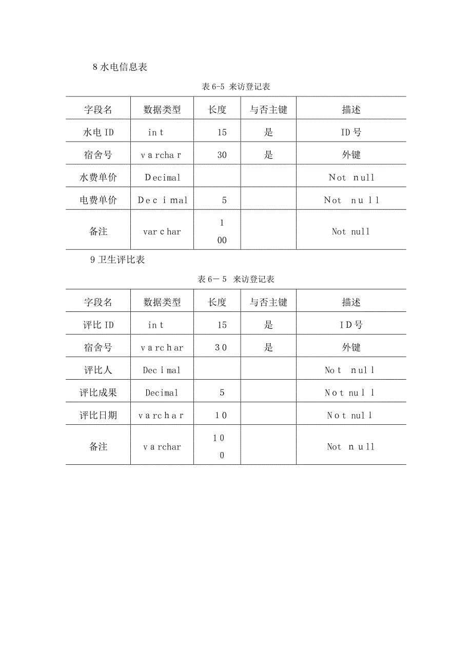 学生宿舍系统数据库设计表_第5页