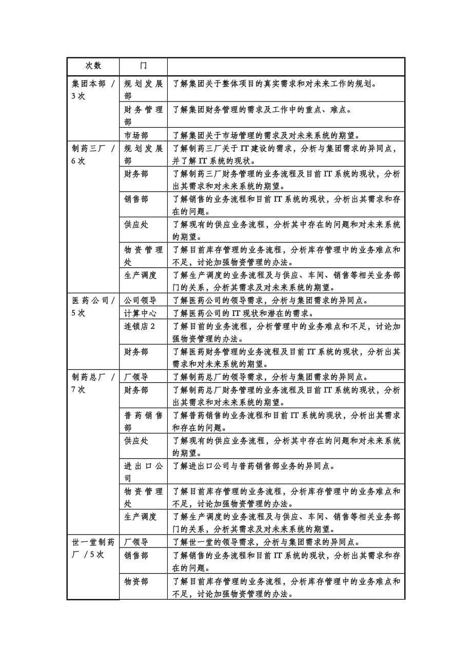 xx集团erp方案分析报告-毕业论文_第5页