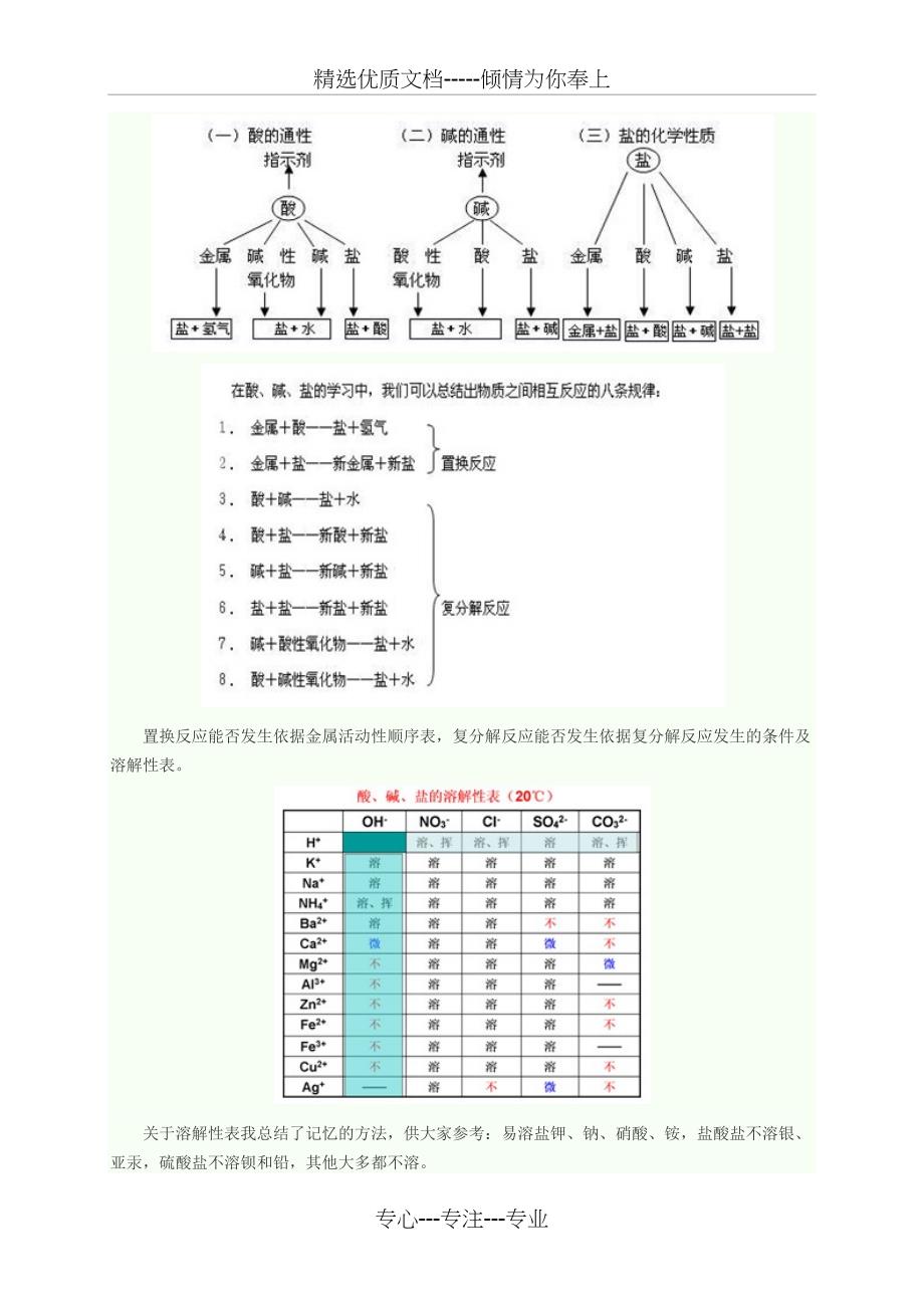 初三化学酸碱盐部分的学习技巧_第2页