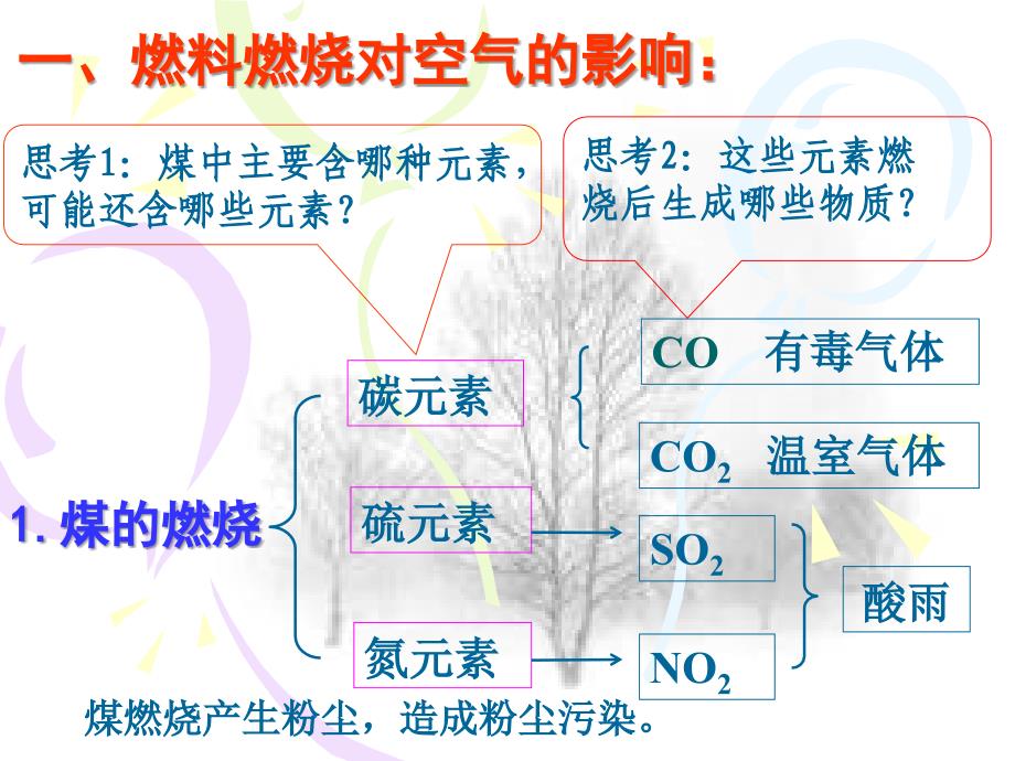 《使用燃料对环境的影响》(上课用)电子教案_第2页