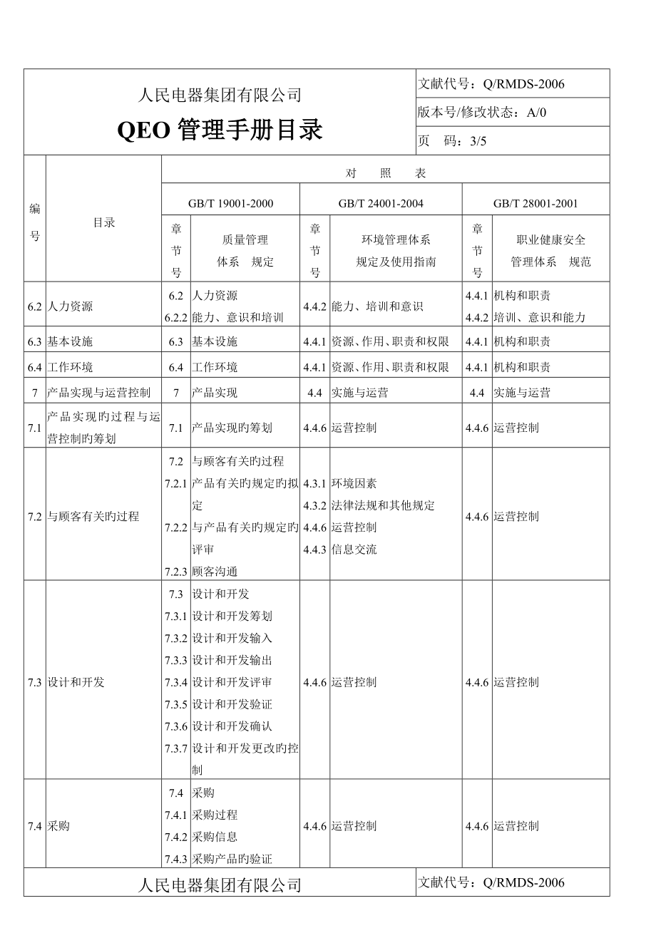 电器集团有限公司企业标准QEO管理手册_第4页