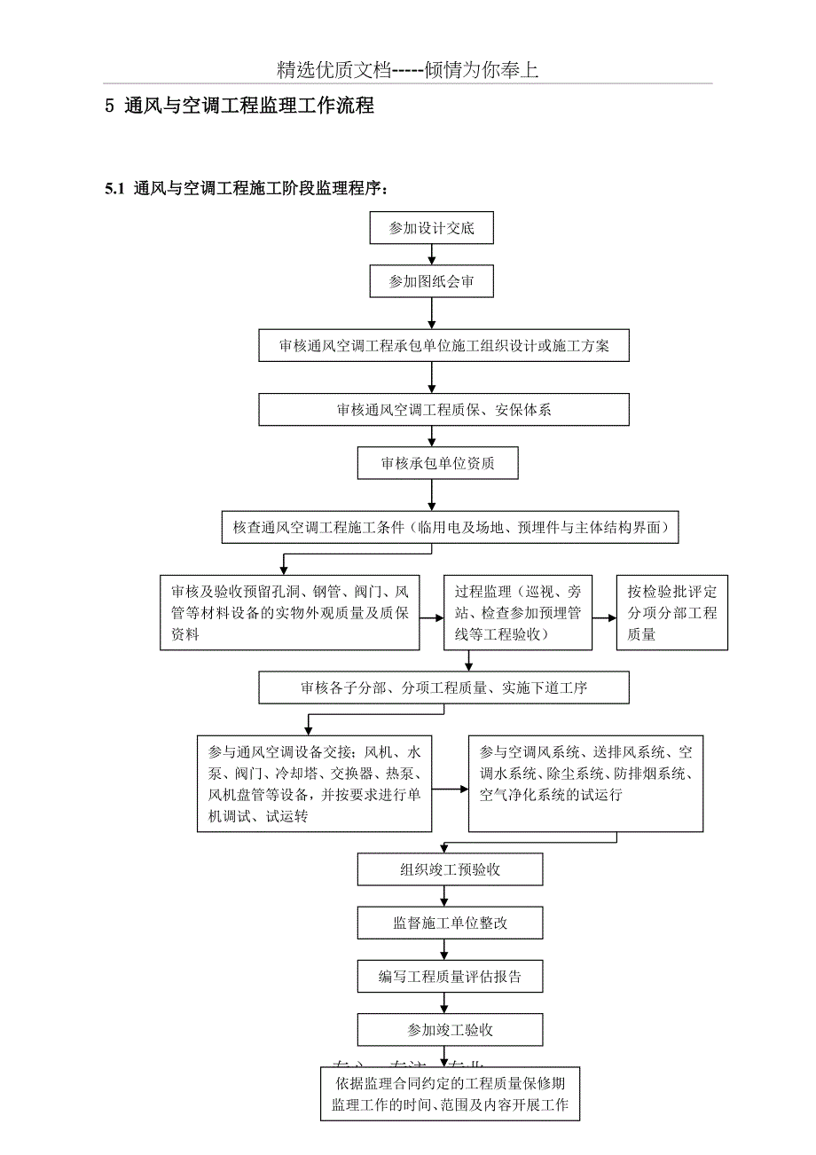 通风空调监理细则(标准化格式文本)_第4页