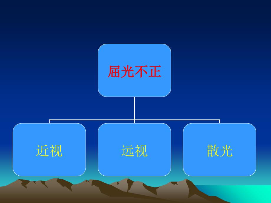 综合验光仪的使用图解_第2页