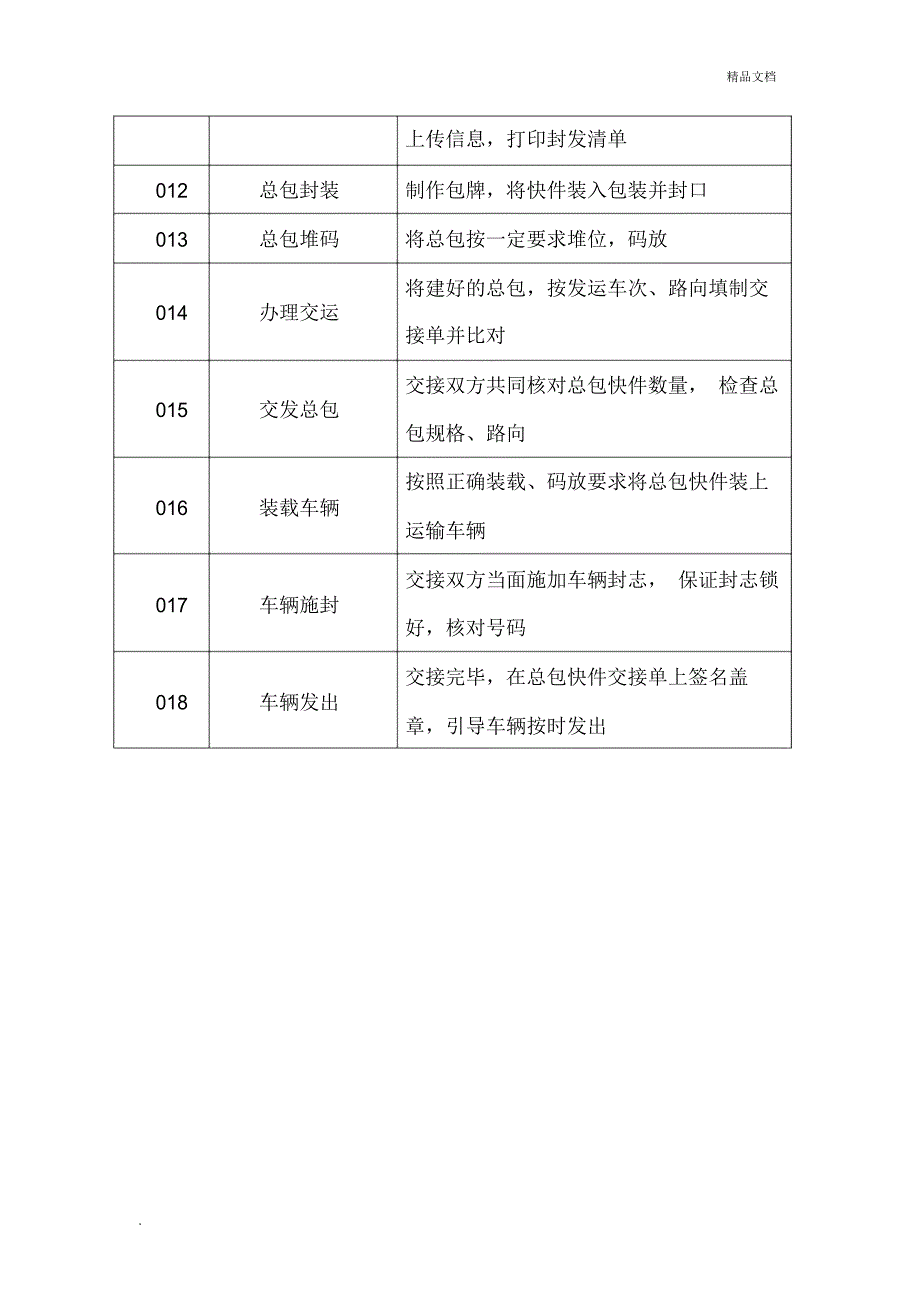 分拣运输制度_第2页