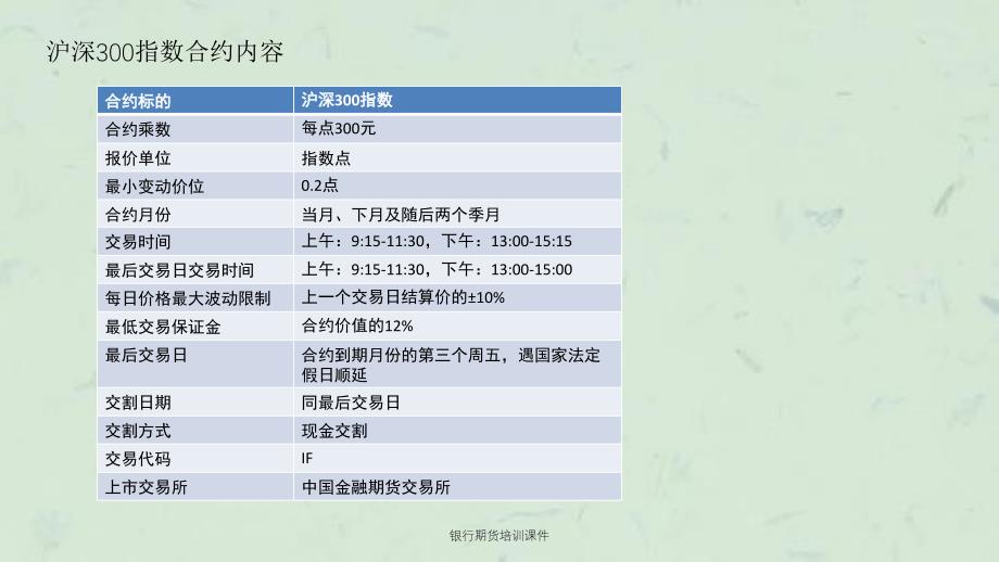 银行期货培训课件_第4页