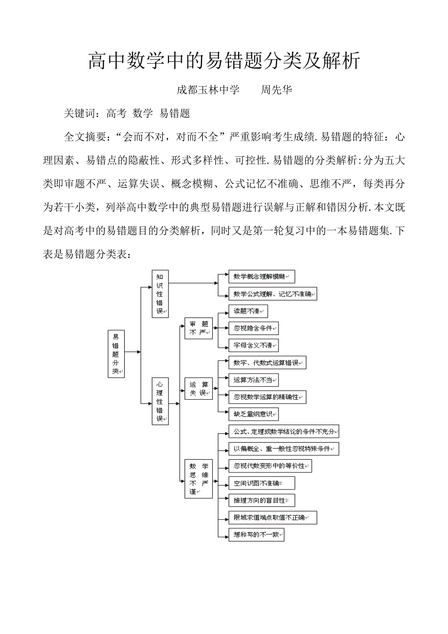 高中数学易错题分类及解析_第1页