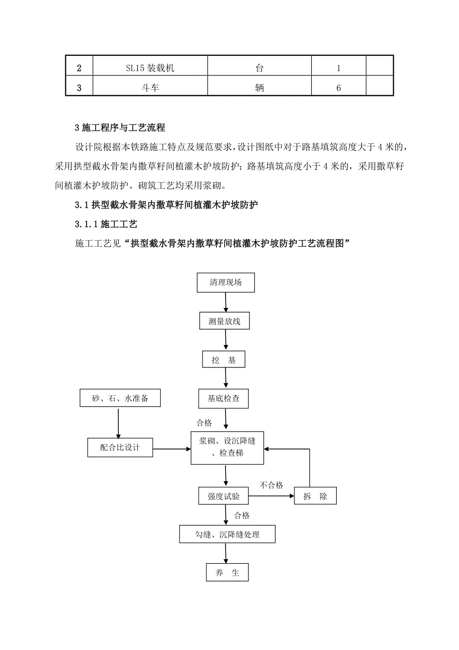 d盘锦疏港铁路路基边坡骨架护坡防护工程施工作业指导书_第2页