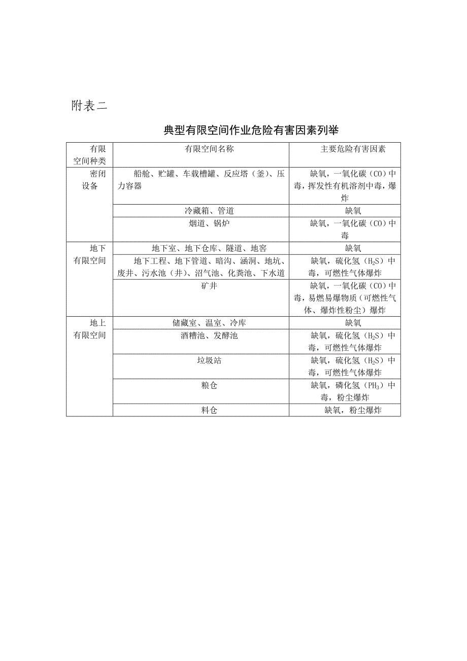 北京市有限空间作业安全生产规范_第5页