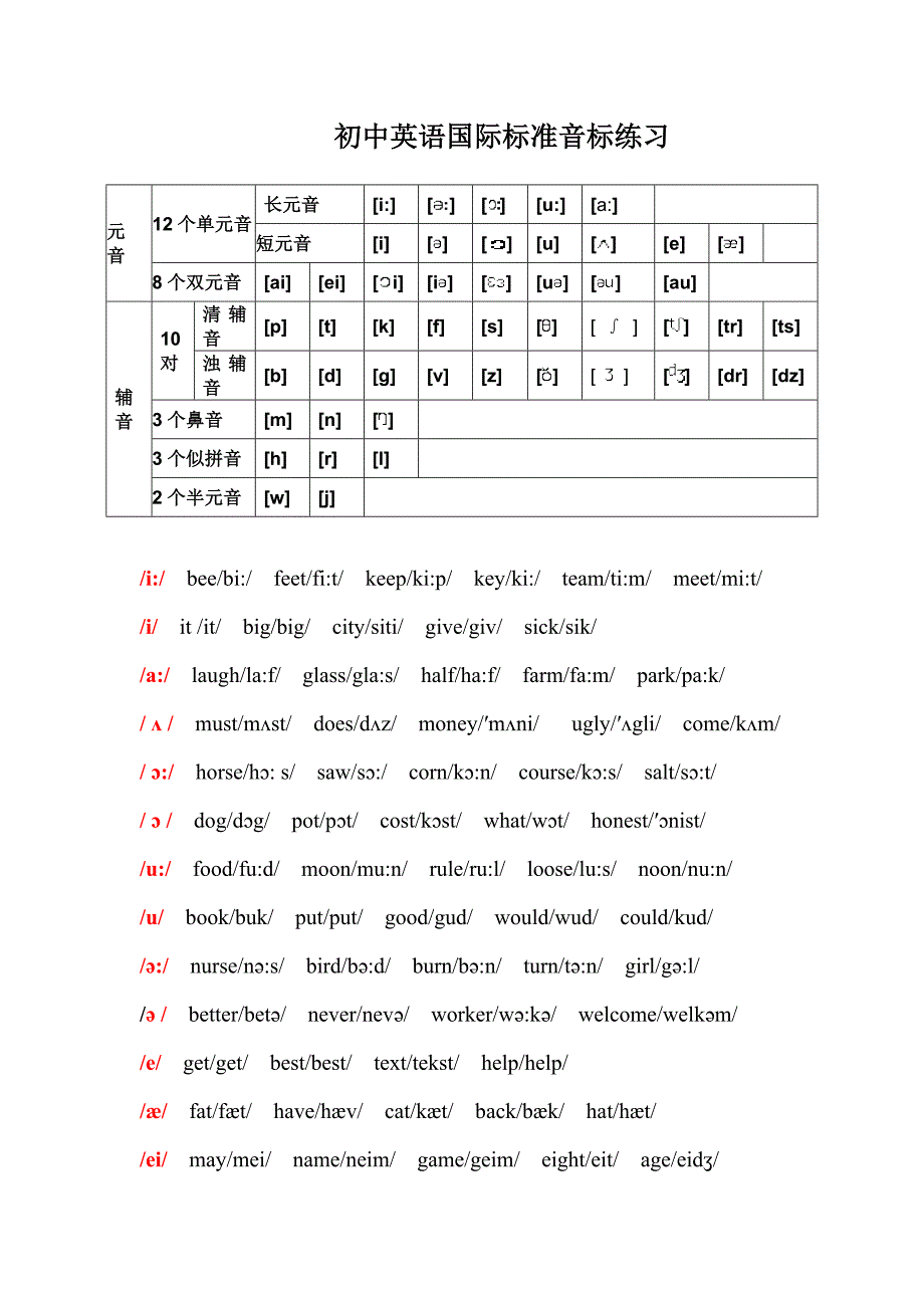 初中英语音标发音表及发音规则_第1页