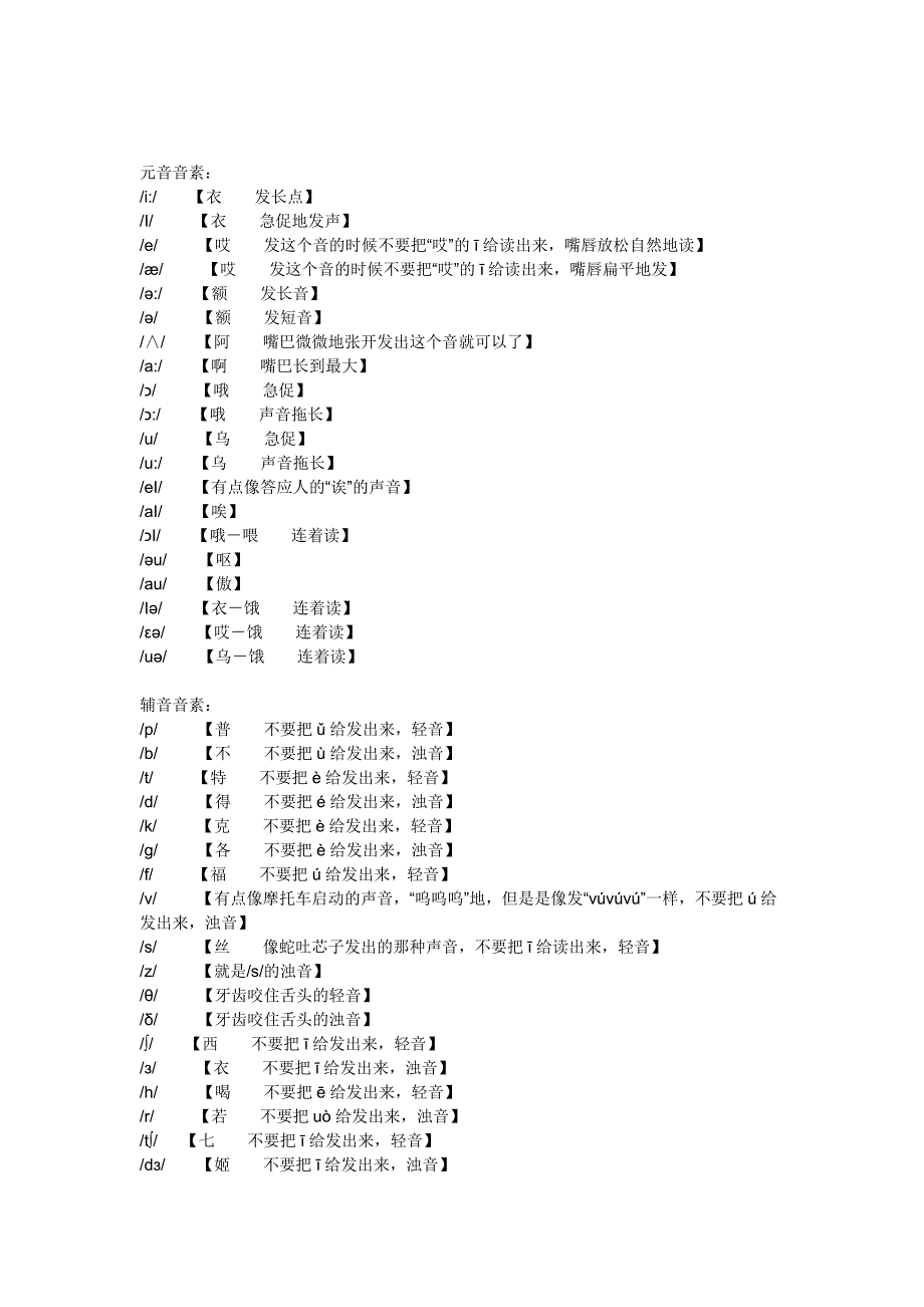 初中英语音标发音表及发音规则_第4页