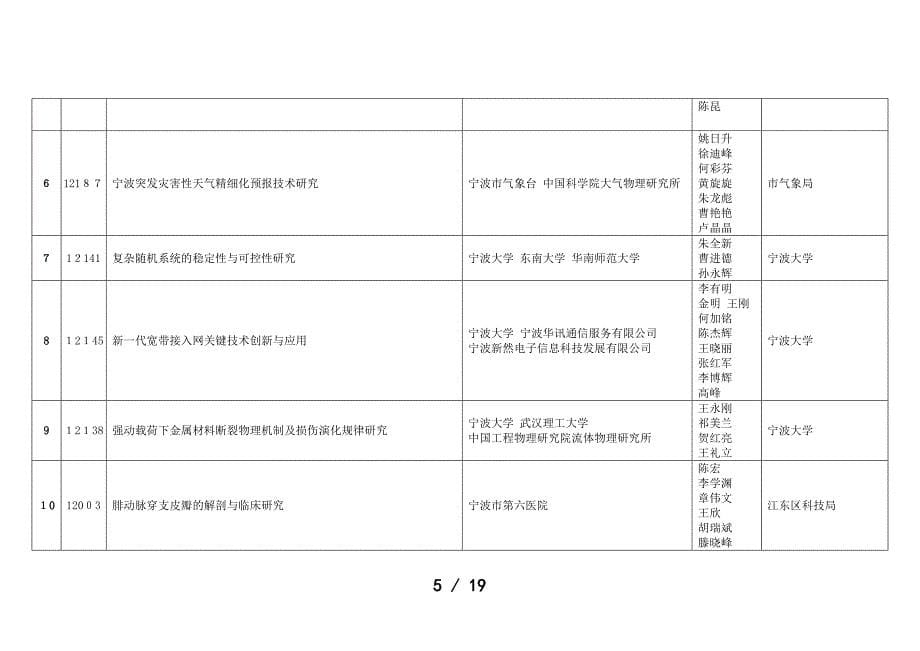 2012年度宁波市科技进步奖项目_第5页