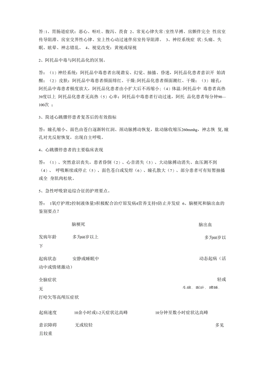 急危重症护理学重点知识总结_第2页