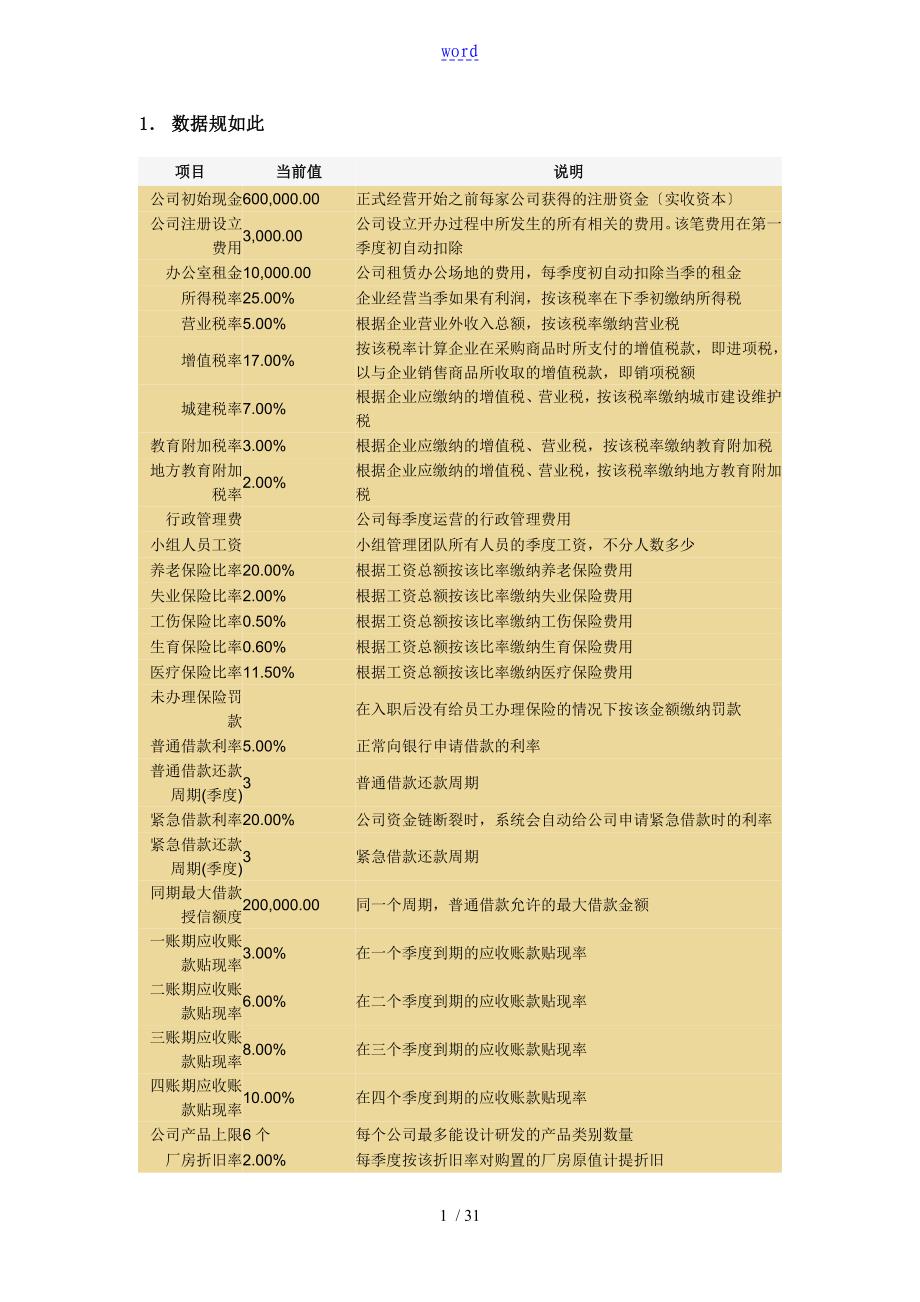 《创业之星》规则_第1页