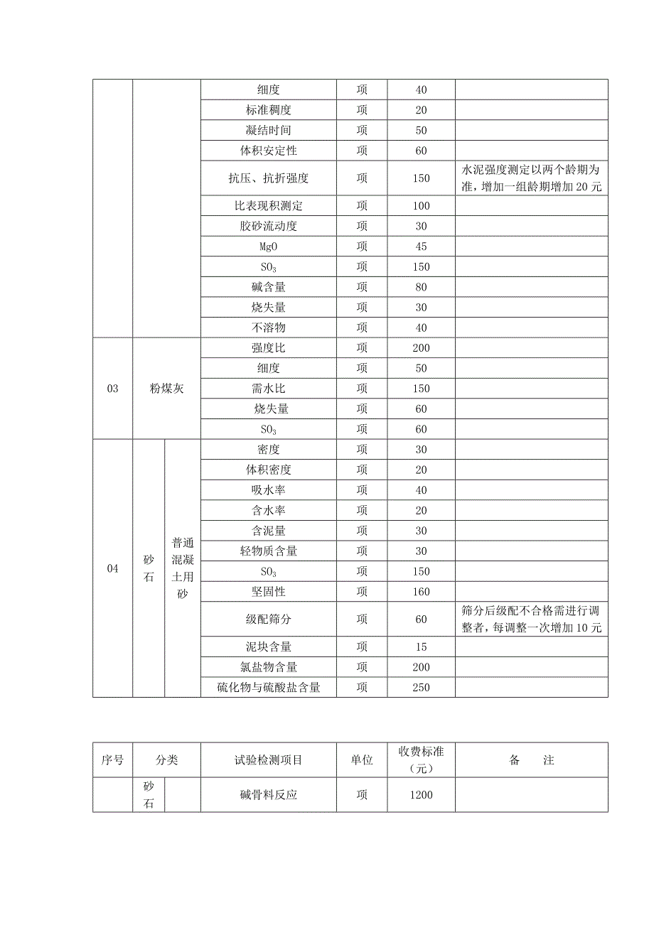 甘肃省建设工程质量试验检测收费标准Word_第2页