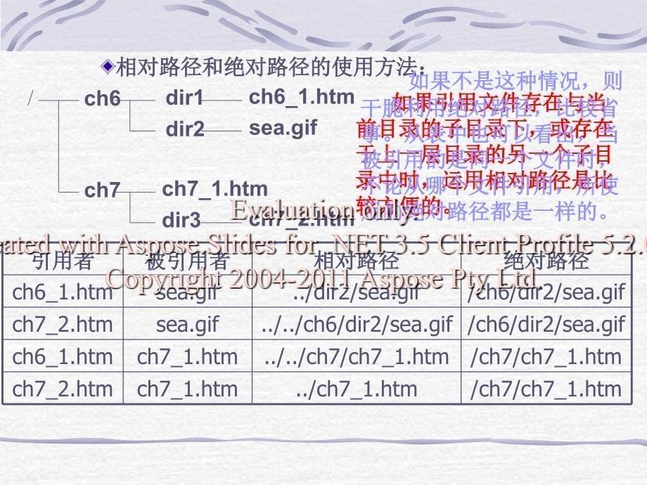 HTML语言—建立超级链接_第5页