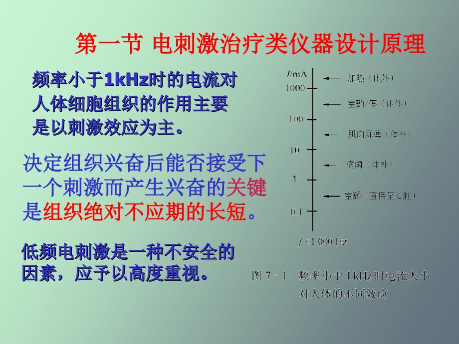 现代医学电子仪器原理与设计_第3页