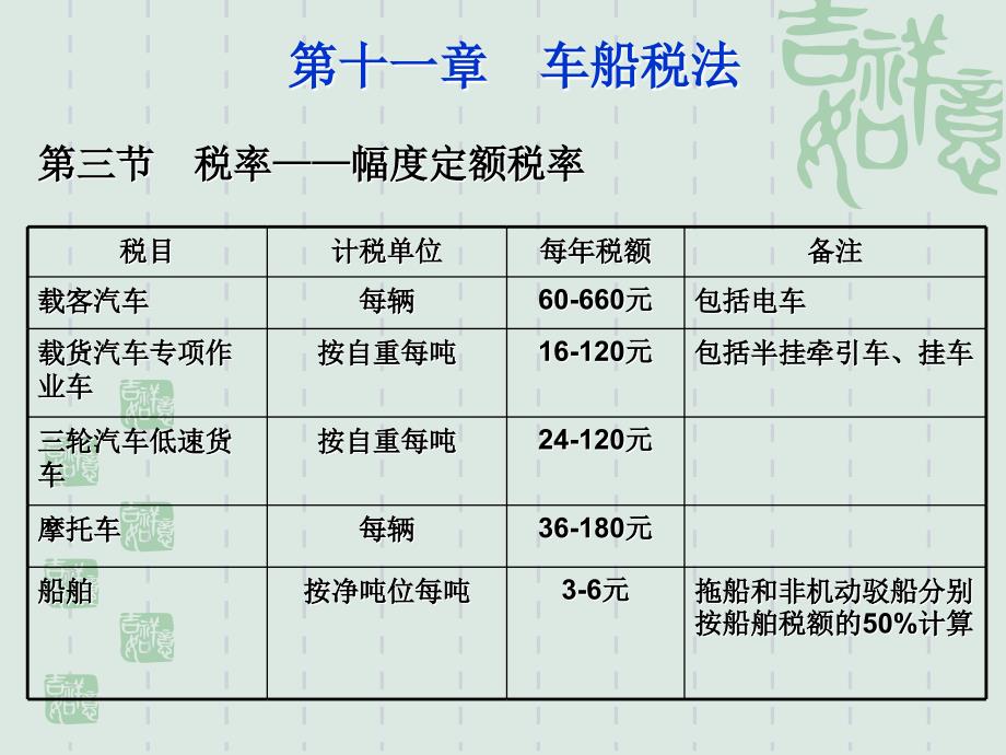 第十一章车船税_第4页