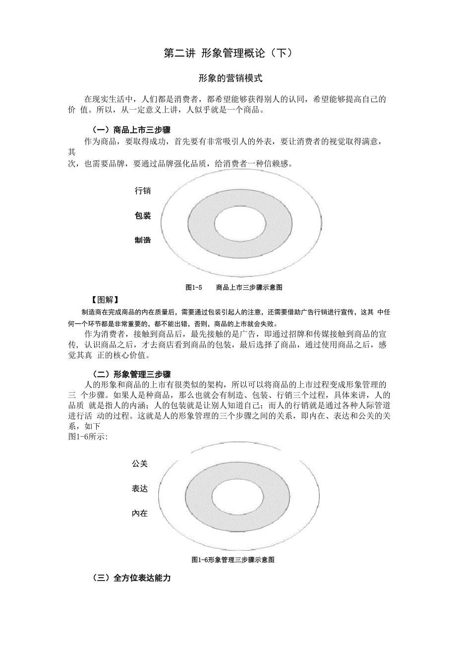 个人形象管理的重要性与方法_第5页