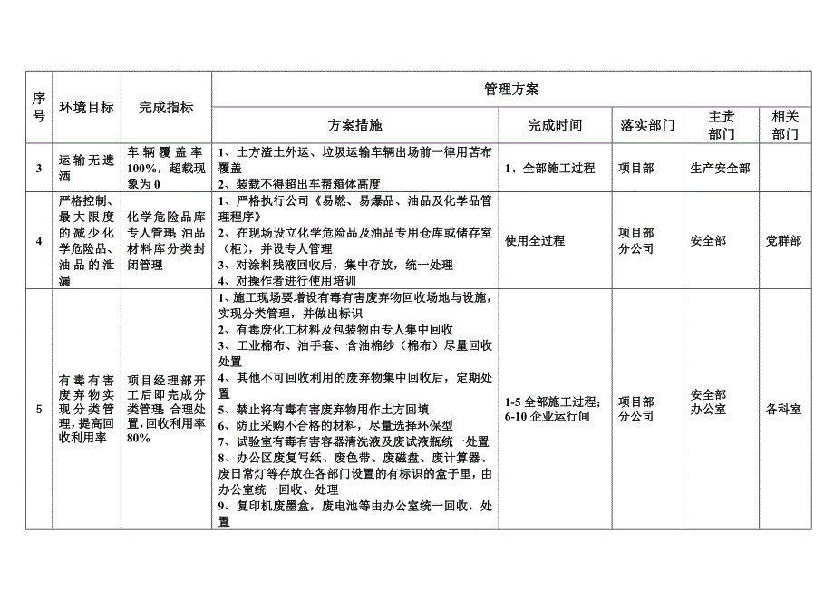 环境管理体系目标方案_第2页