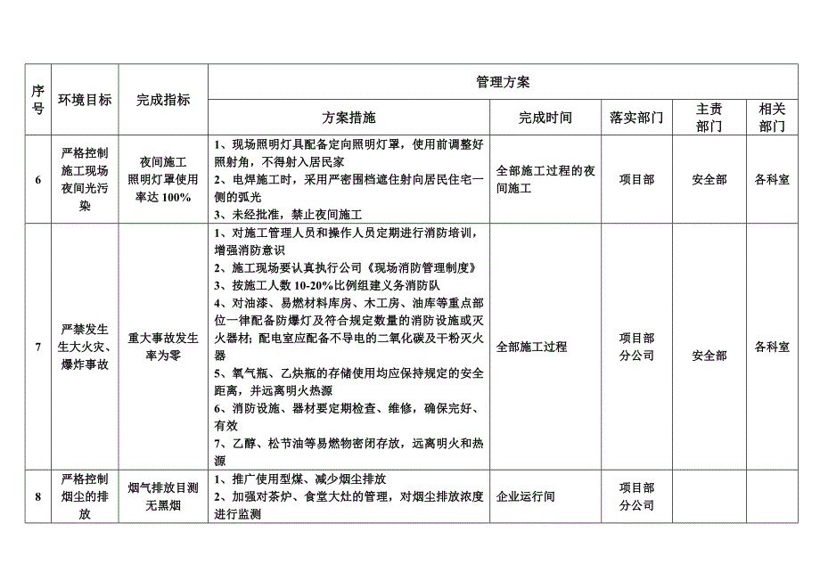 环境管理体系目标方案_第3页