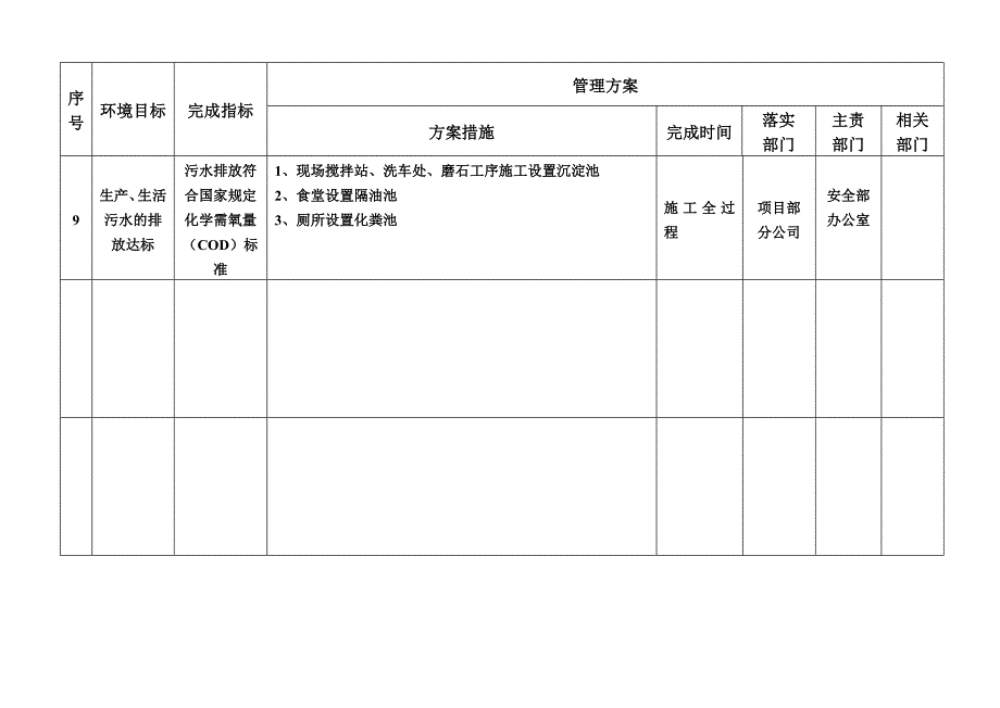 环境管理体系目标方案_第4页