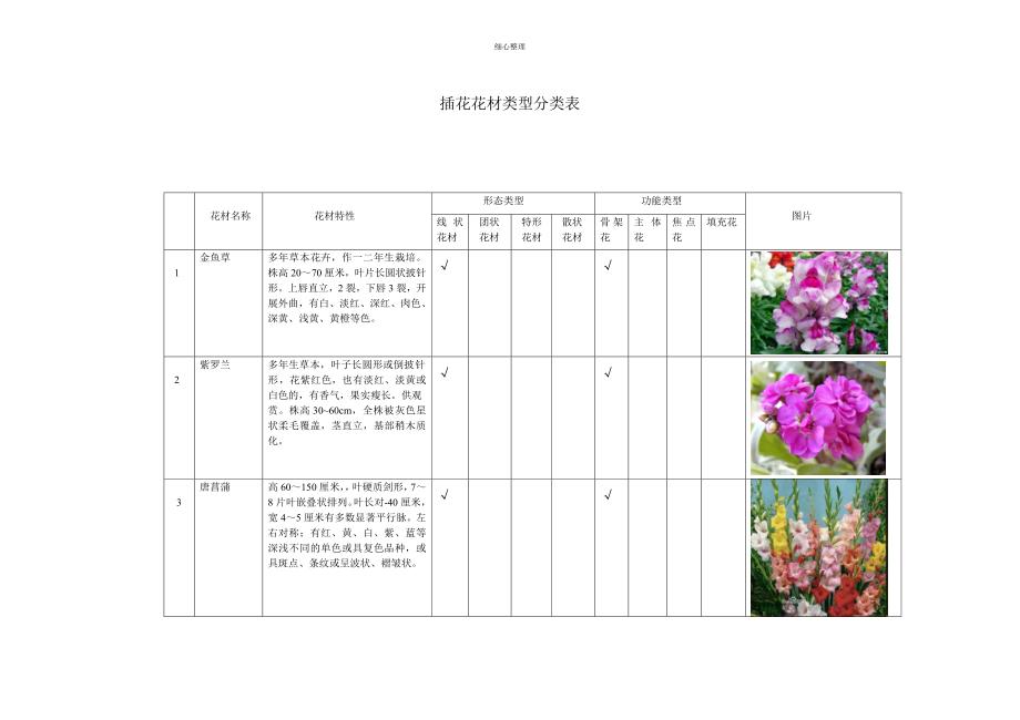 插花花材类型分类表_第1页