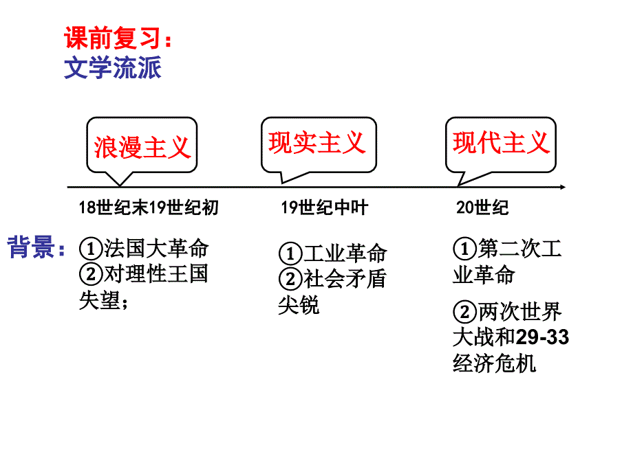 必修三-第23课-美术的辉煌课件_第2页