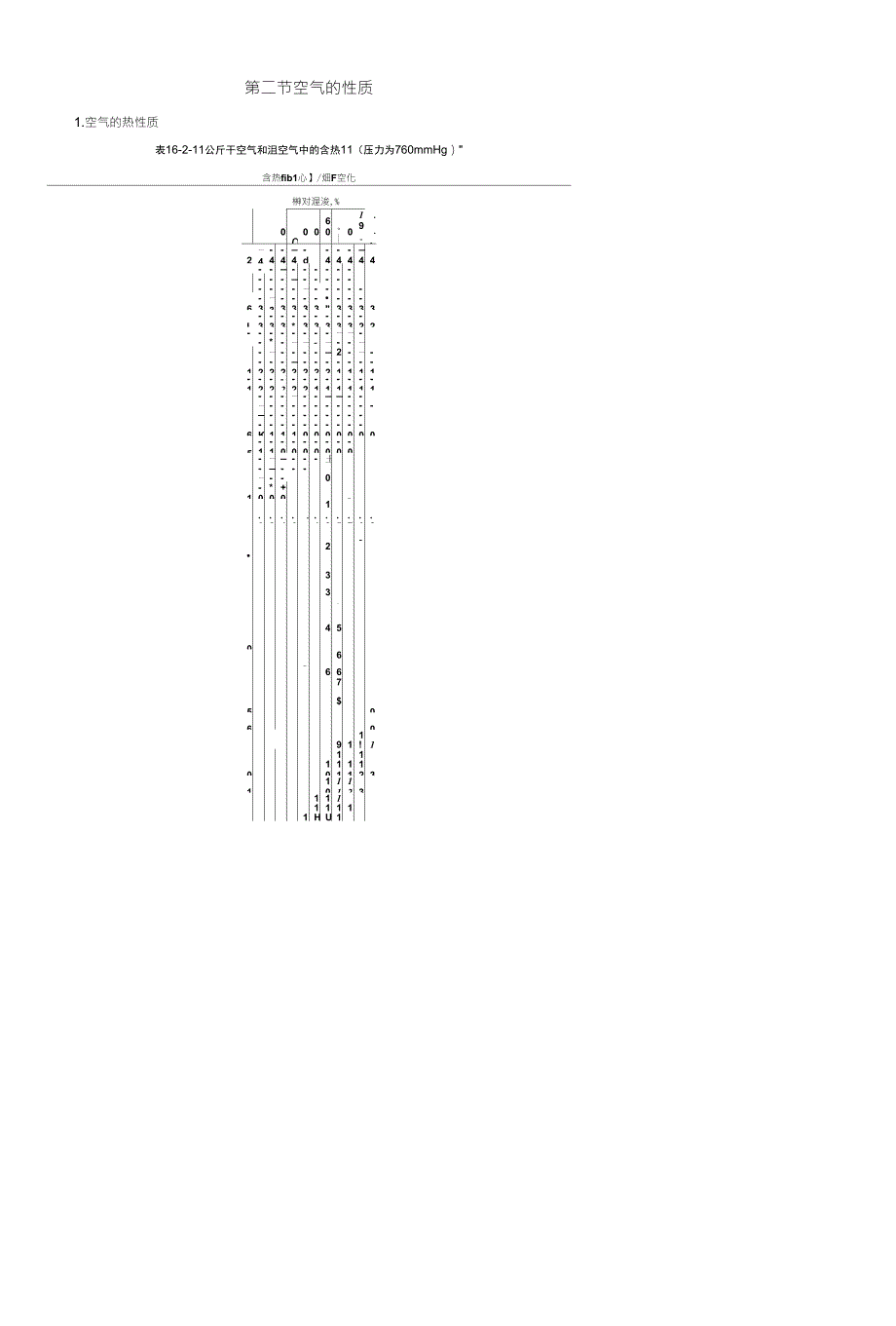 湿空气热焓表_第1页